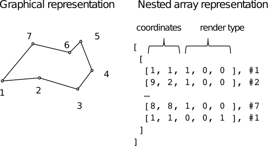 Deep Learning for Classification Tasks on Geospatial Vector Polygons ...