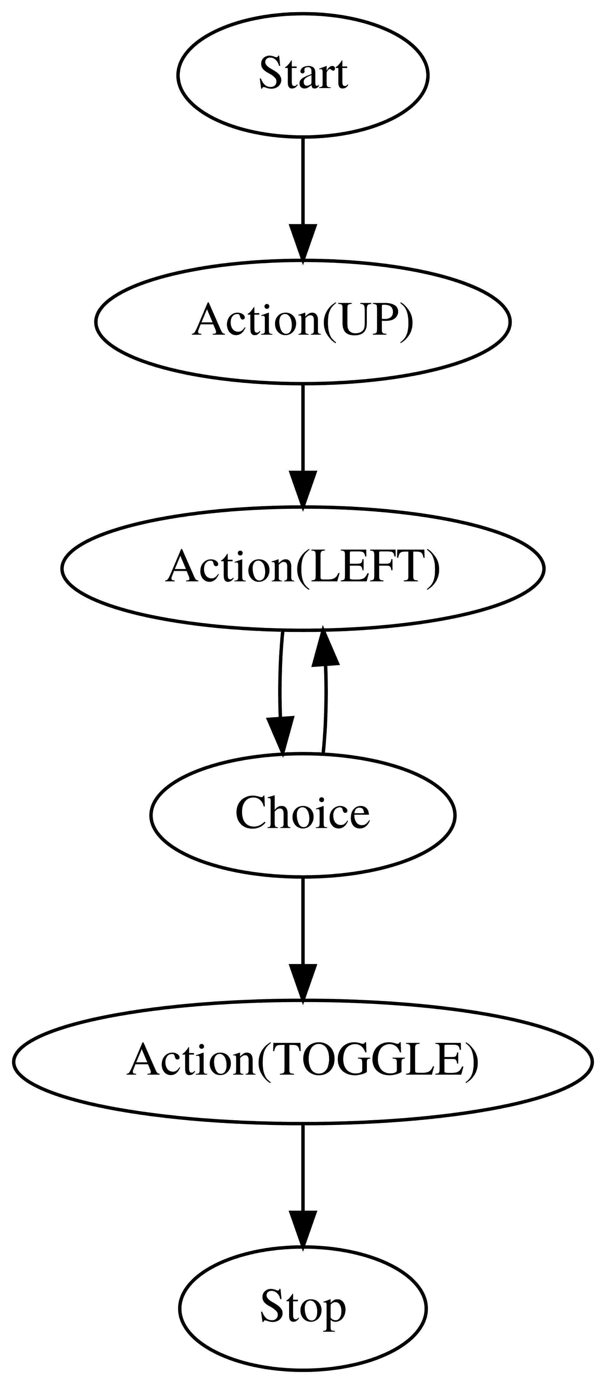 Automatic formation of the structure of abstract machines in hierarchical reinforcement learning