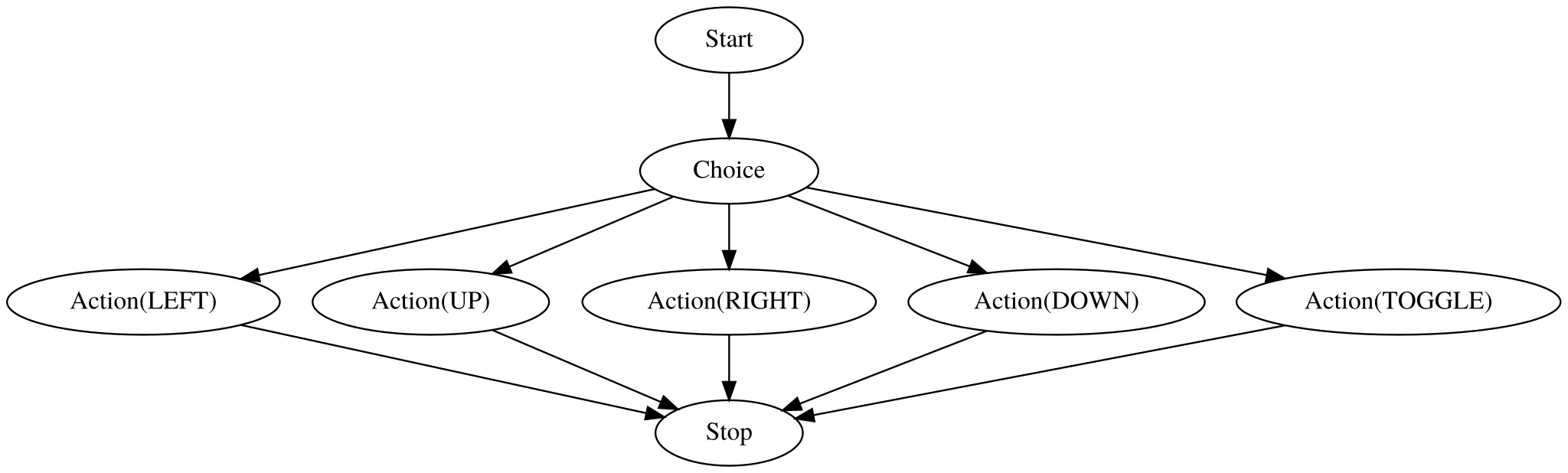 Automatic formation of the structure of abstract machines in hierarchical reinforcement learning