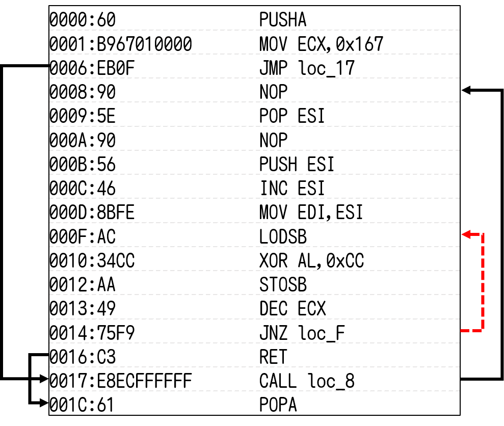 o-glasses: Visualizing x86 Code from Binary Using a 1d-CNN | DeepAI