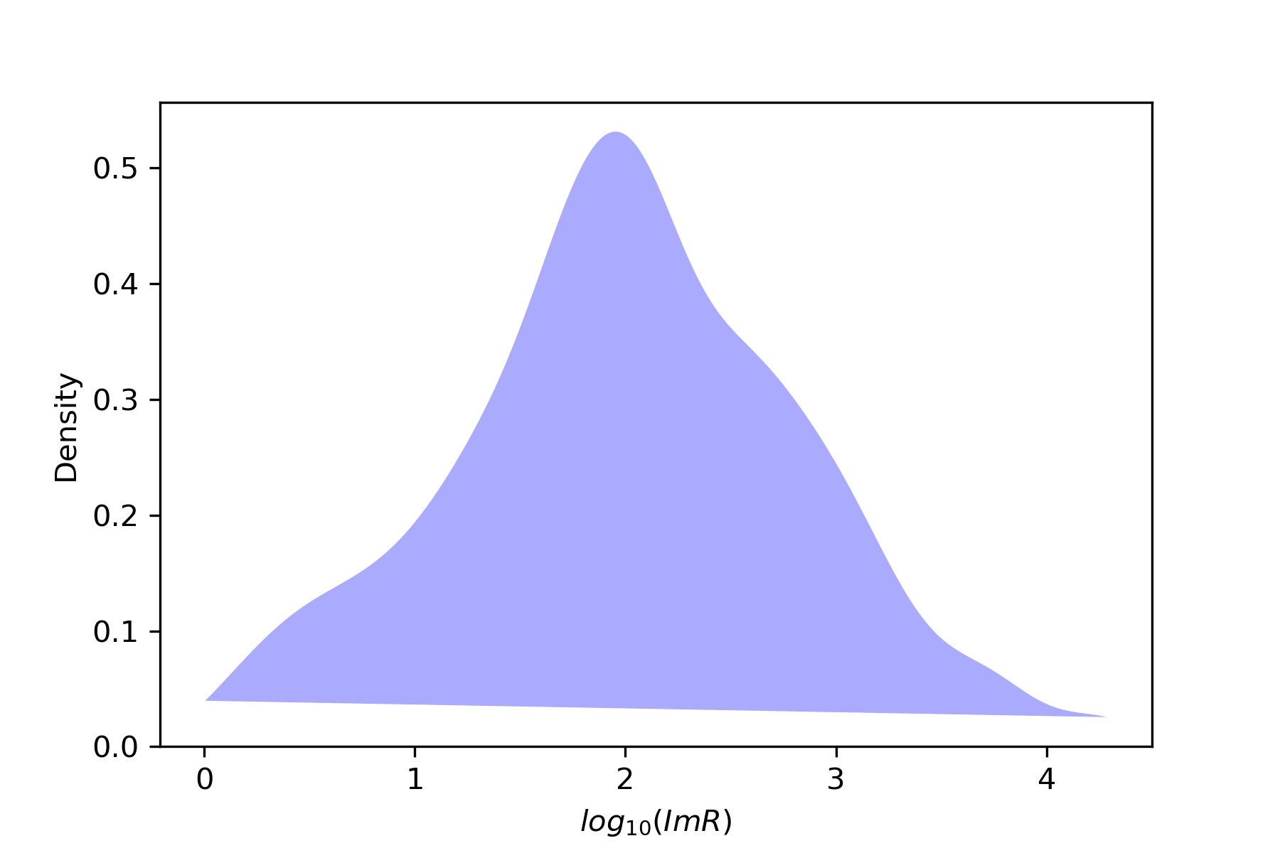 Making Classifier Chains Resilient to Class Imbalance DeepAI