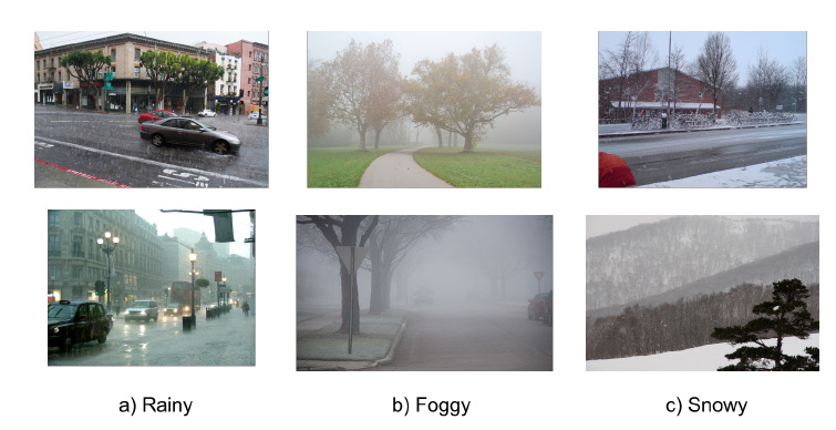 Weather Classification: A new multi-class dataset, data augmentation ...