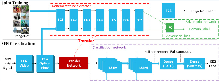 eeg classification deep learning