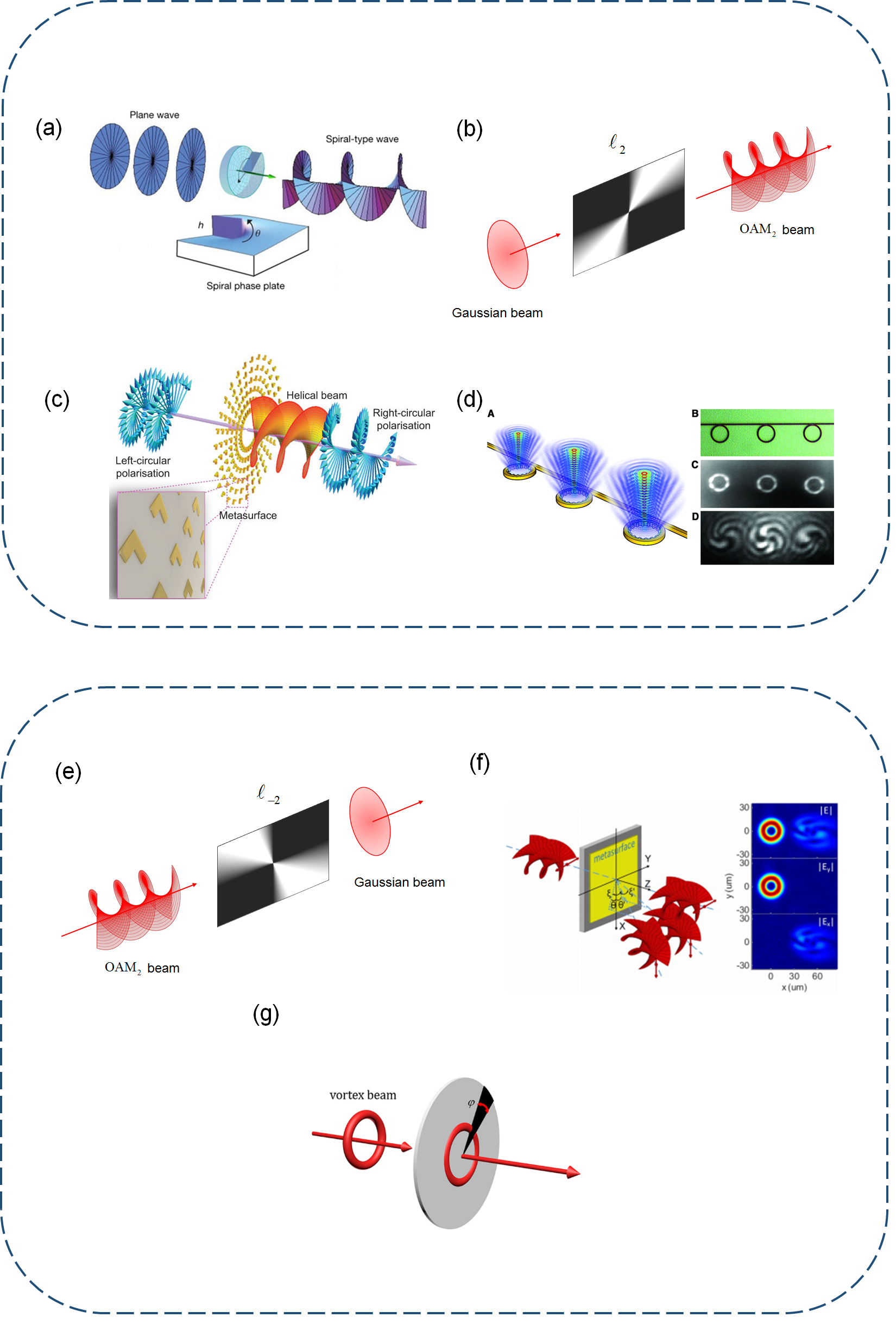 Communicating Using Spatial Mode Multiplexing: Potentials, Challenges ...