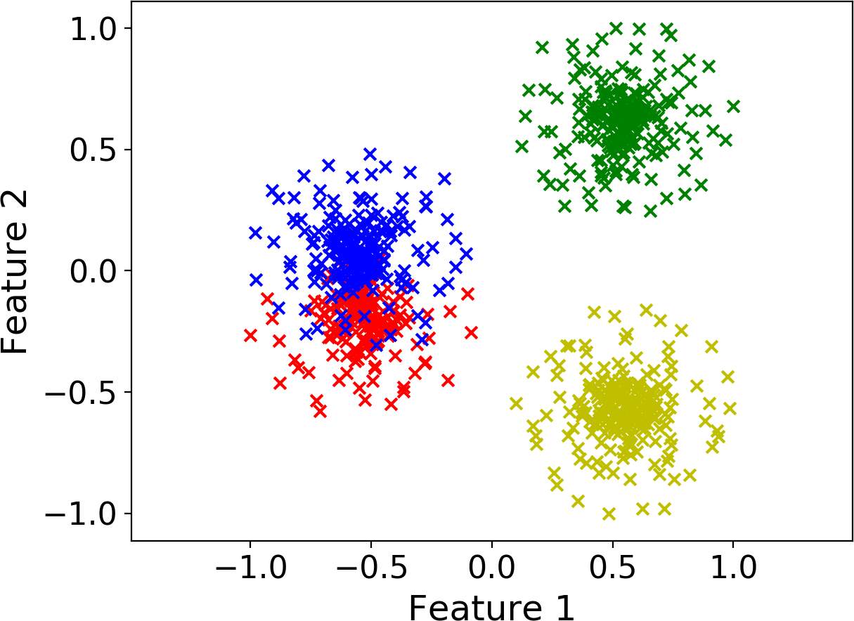 Fuzzy Clustering to Identify Clusters at Different Levels of Fuzziness ...