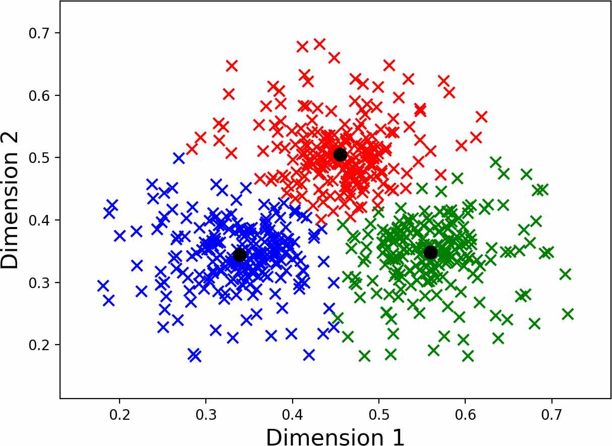 Fuzzy Clustering to Identify Clusters at Different Levels of Fuzziness ...