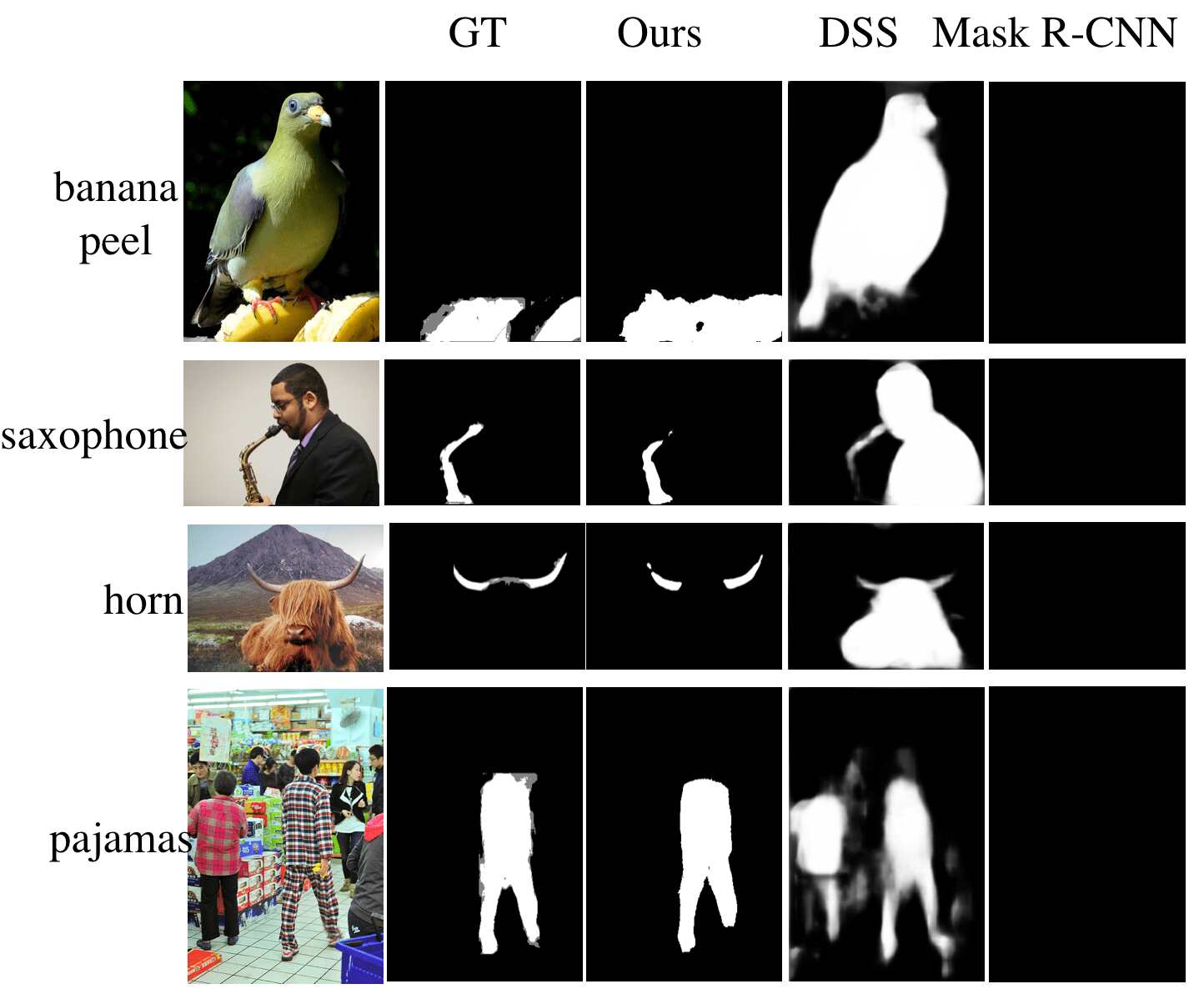 Concept Mask: Large-Scale Segmentation from Semantic Concepts | DeepAI