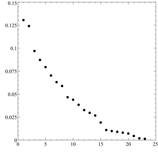 Deciding The Status Of Controversial Phonemes Using Frequency Distributions An Application To Semiconsonants In Spanish Deepai