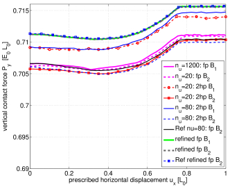 A Concise Frictional Contact Formulation Based On Surface Potentials And Isogeometric Discretization Deepai