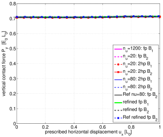 A Concise Frictional Contact Formulation Based On Surface Potentials And Isogeometric Discretization Deepai