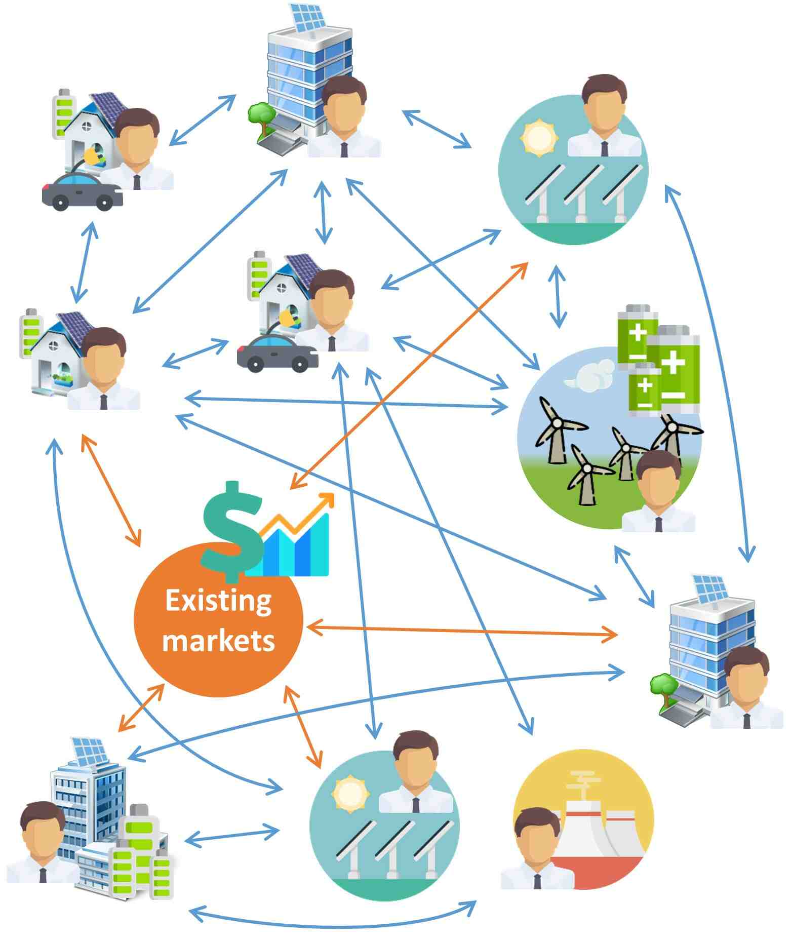 Peertopeer and communitybased markets A comprehensive review DeepAI