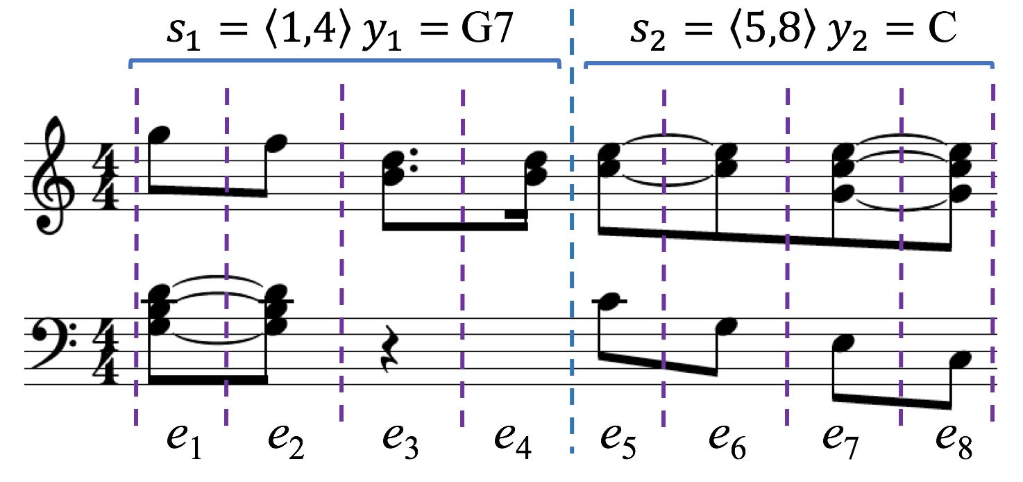Chord Recognition in Symbolic Music: A Segmental CRF Model, Segment ...