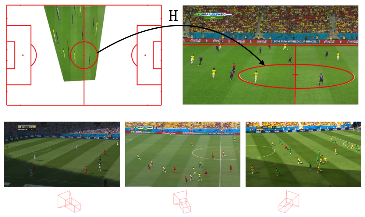 Sports Camera Calibration via Synthetic Data DeepAI