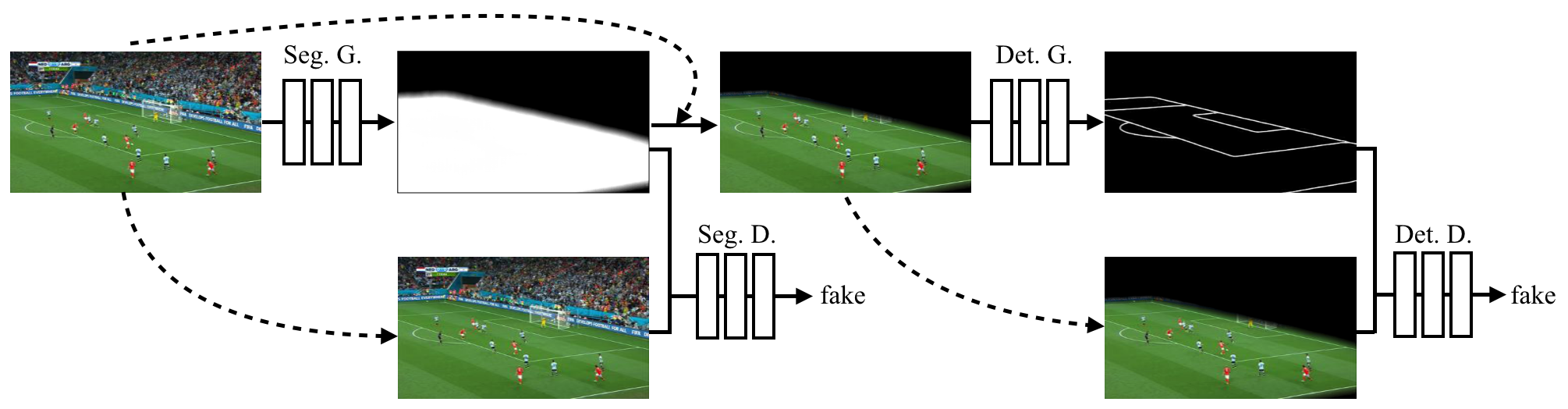 Sports Camera Calibration via Synthetic Data DeepAI