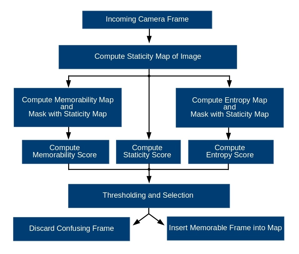 Memorable Maps: A Framework for Re-defining Places in Visual Place ...
