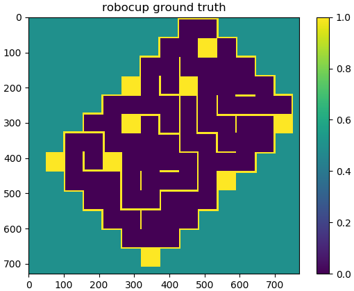 Fast Gaussian Process Occupancy Maps | DeepAI