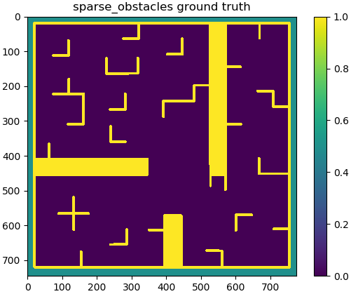 Fast Gaussian Process Occupancy Maps | DeepAI