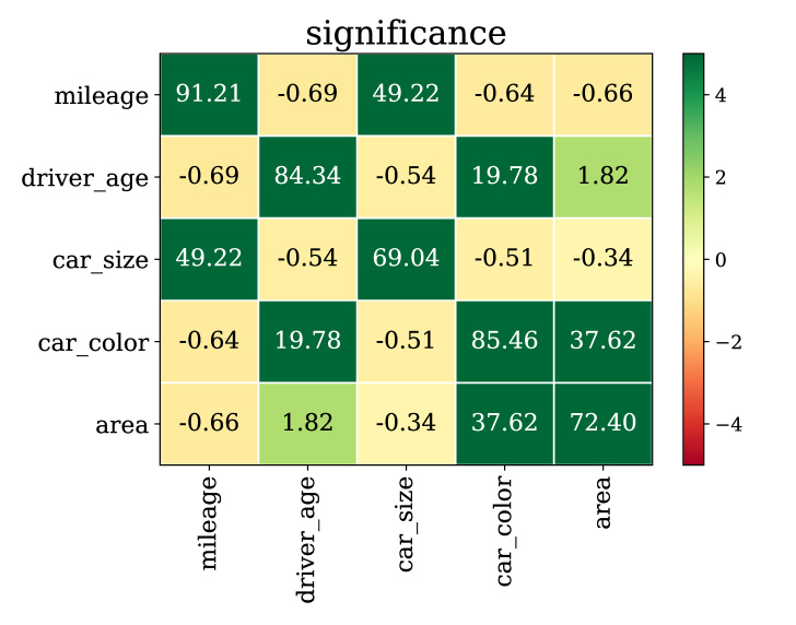 A new correlation coefficient between categorical, ordinal and interval
