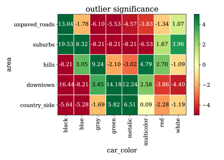 A new correlation coefficient between categorical, ordinal and interval ...