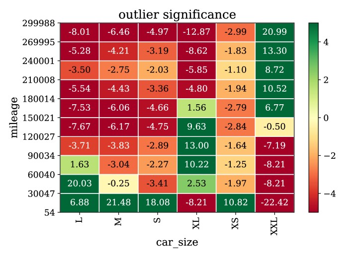 A new correlation coefficient between categorical, ordinal and interval variables with Pearson