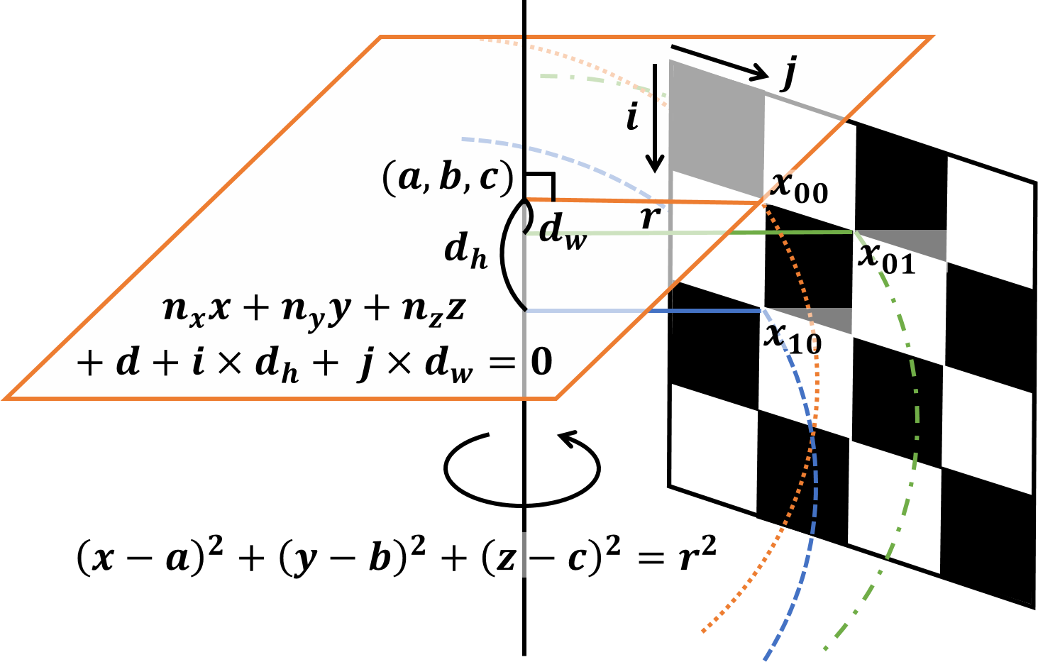 Accurate control of a pantilt system based on parameterization of rotational motion DeepAI