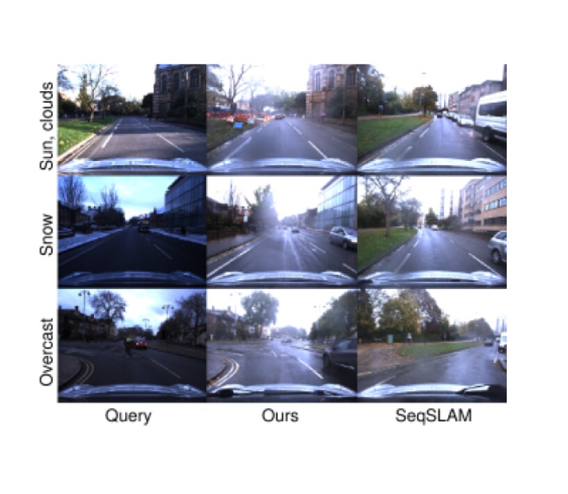 Image Based Navigation Using Visual Features And Map Deepai