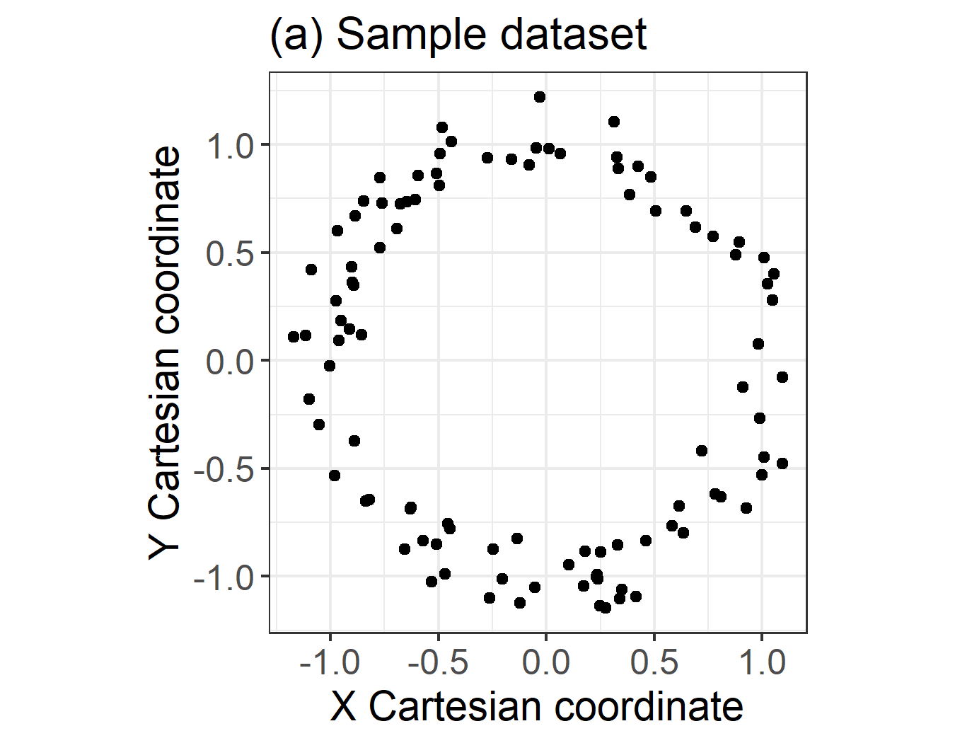 A flat persistence diagram for improved visualization of topological ...