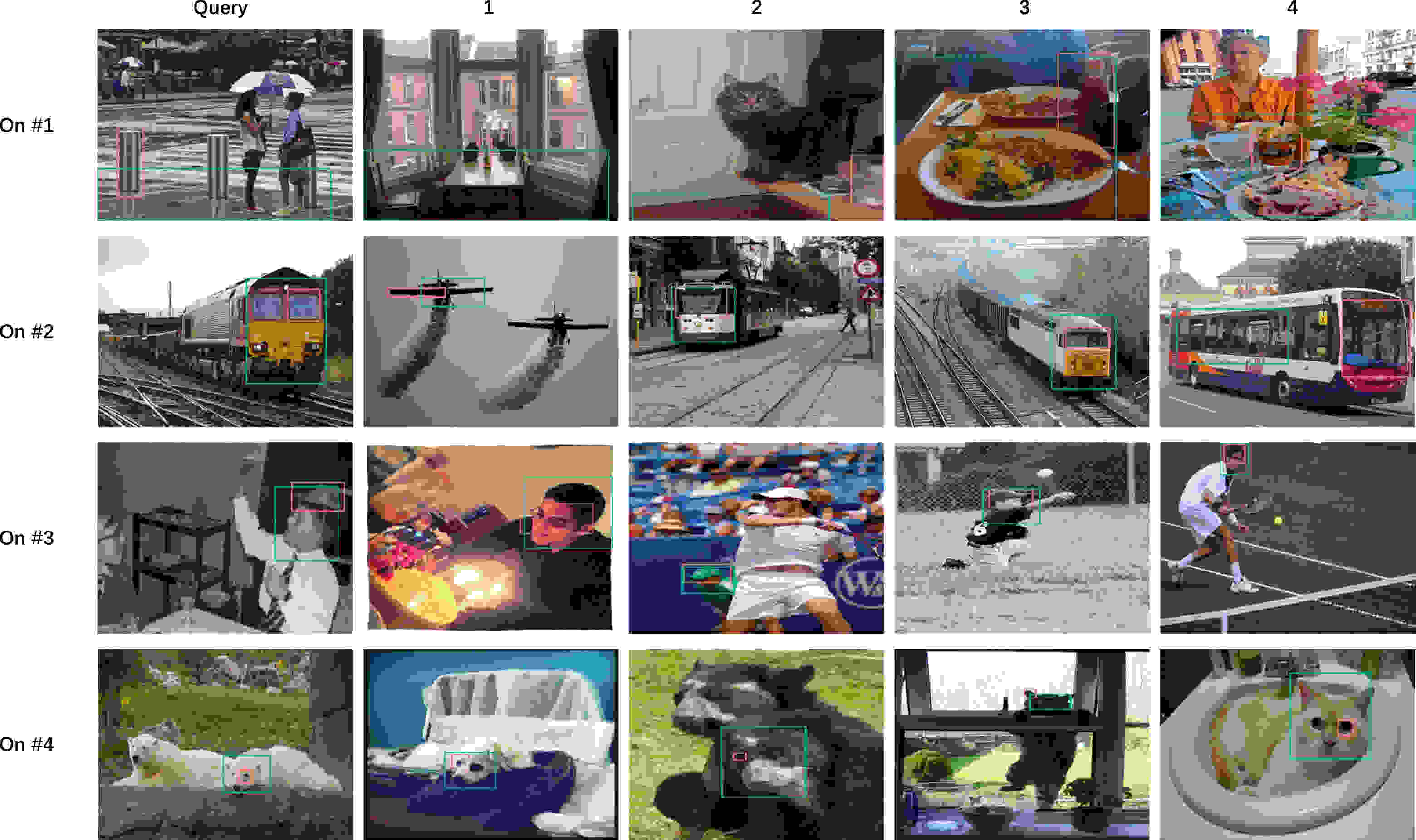 Multi-modal Learning with Prior Visual Relation Reasoning | DeepAI