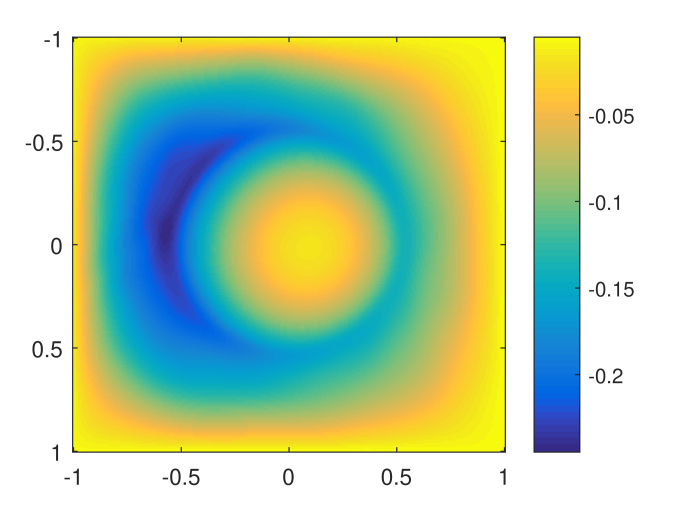 A mesh-free method for interface problems using the deep learning ...