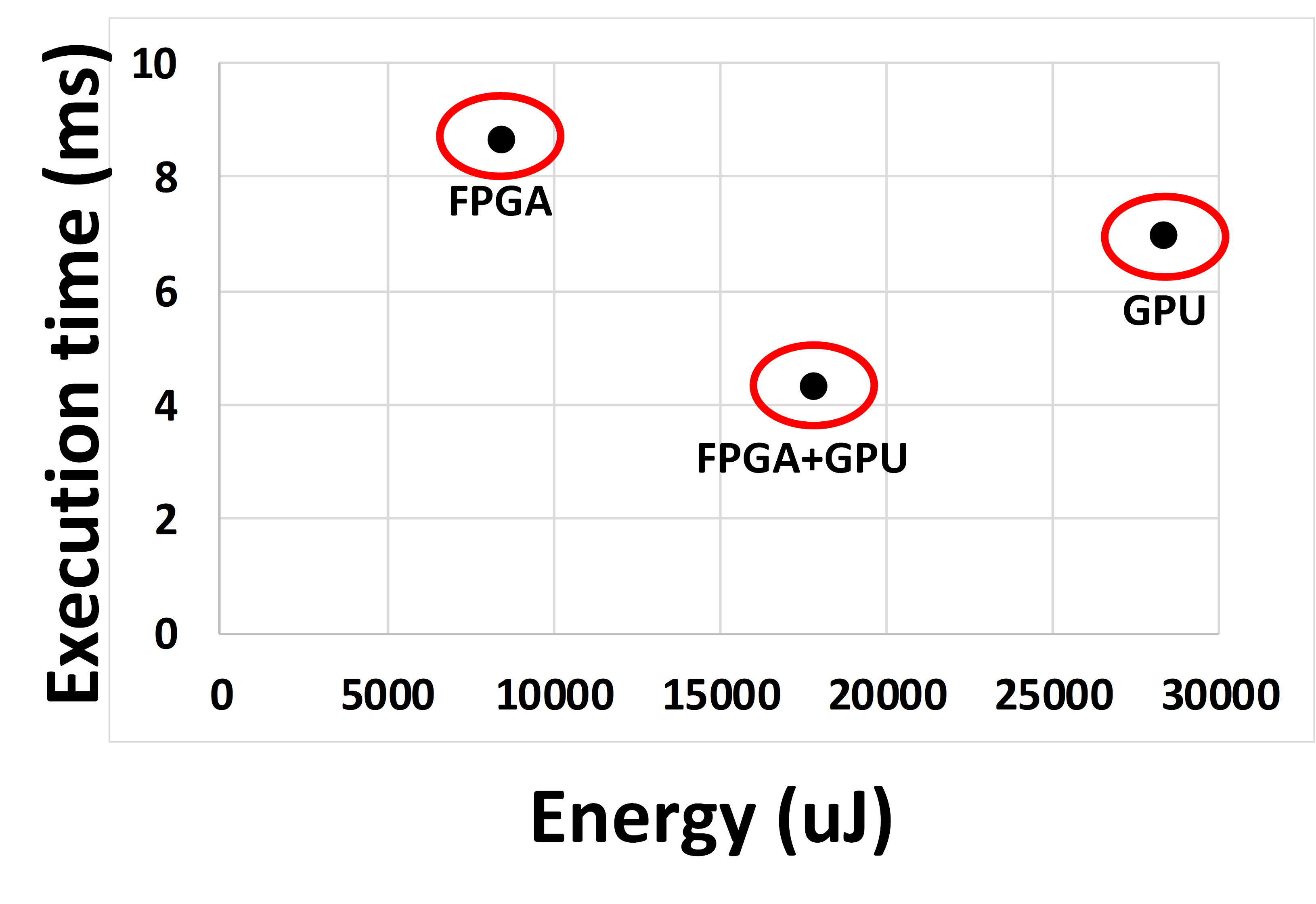 Heterogeneous FPGA+GPU Embedded Systems: Challenges and Opportunities ...