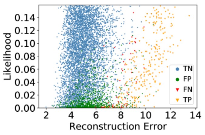 Robust Anomaly Detection in Images using Adversarial Autoencoders | DeepAI