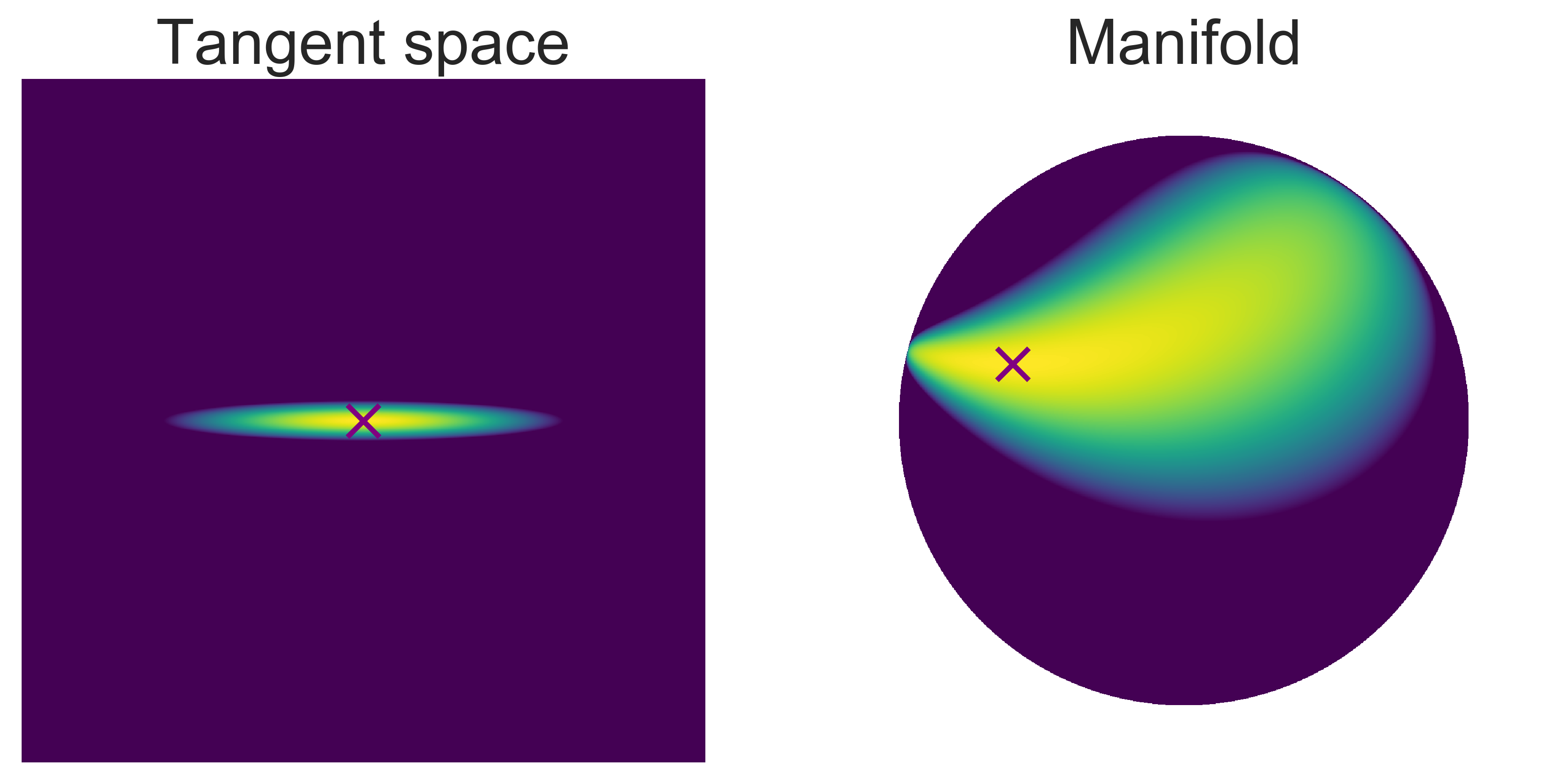 A Differentiable Gaussian-like Distribution on Hyperbolic Space for ...