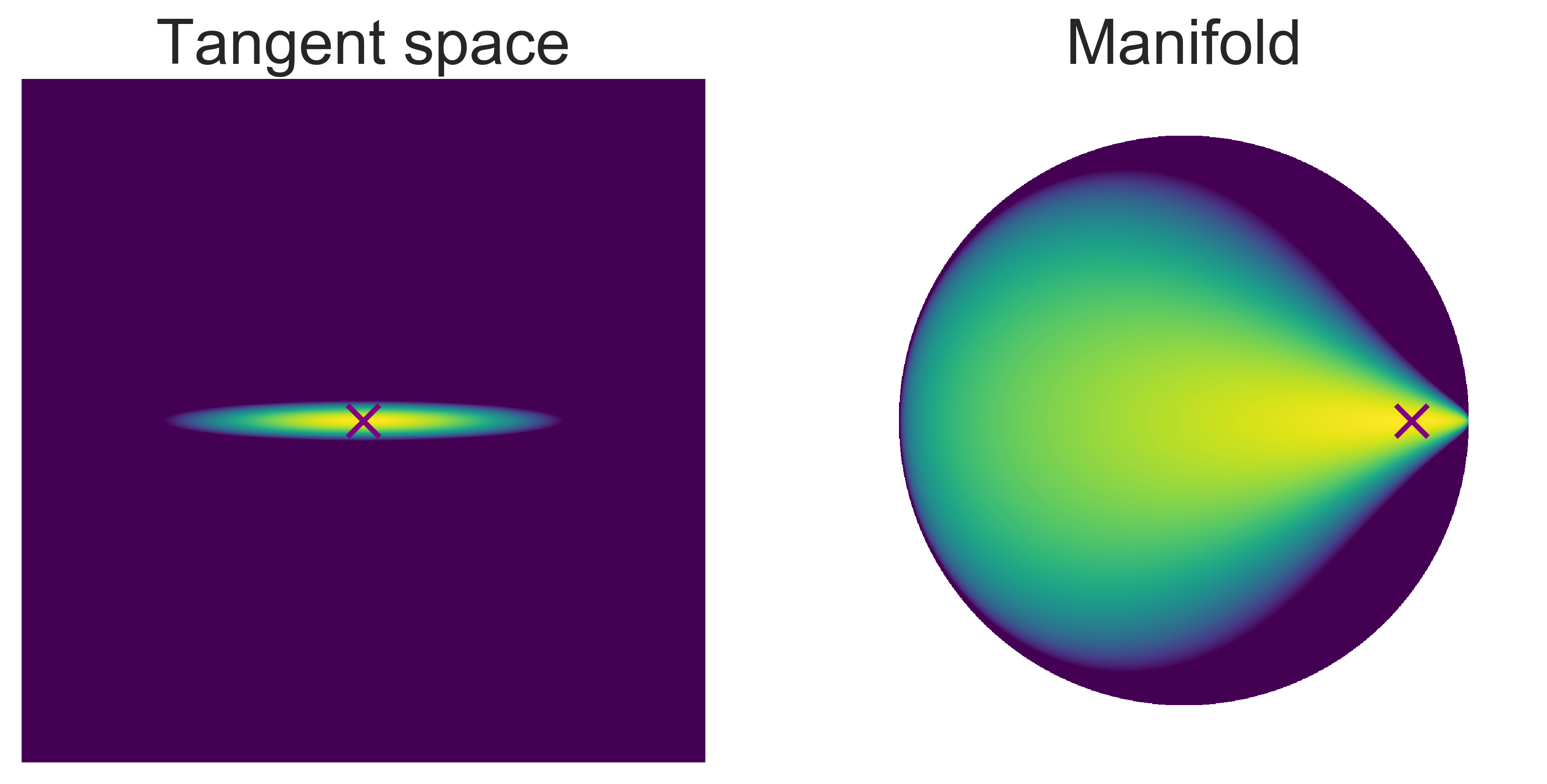 A Differentiable Gaussian-like Distribution on Hyperbolic Space for ...
