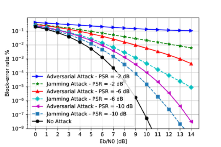 Physical Adversarial Attacks Against End-to-End Autoencoder ...