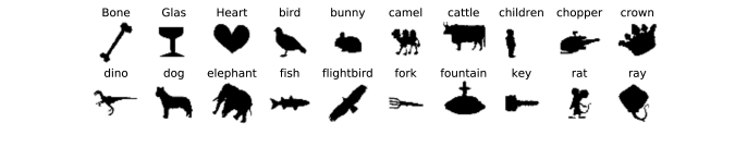Learning a smooth kernel regularizer for convolutional neural networks ...