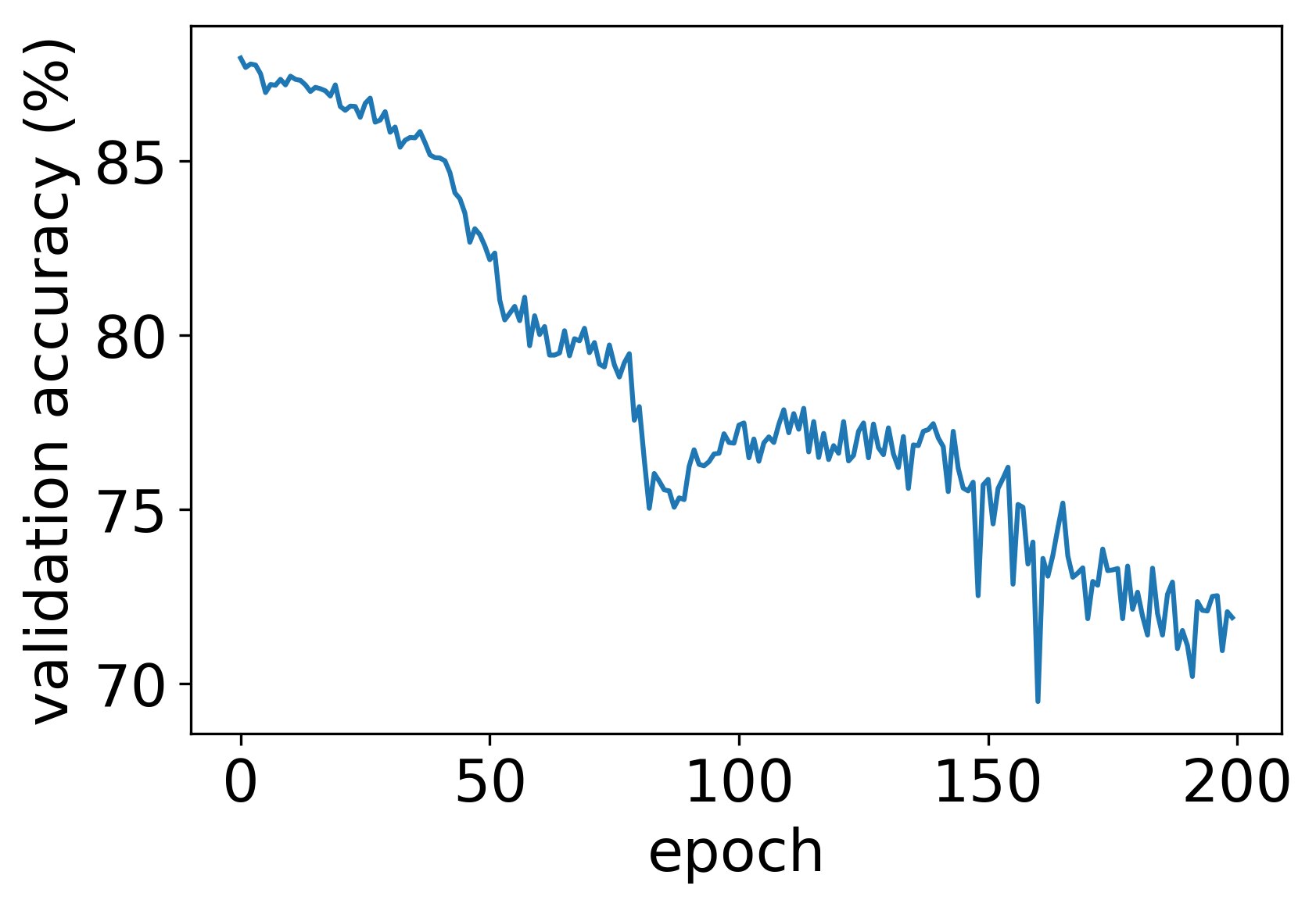 Understanding StraightThrough Estimator in Training Activation