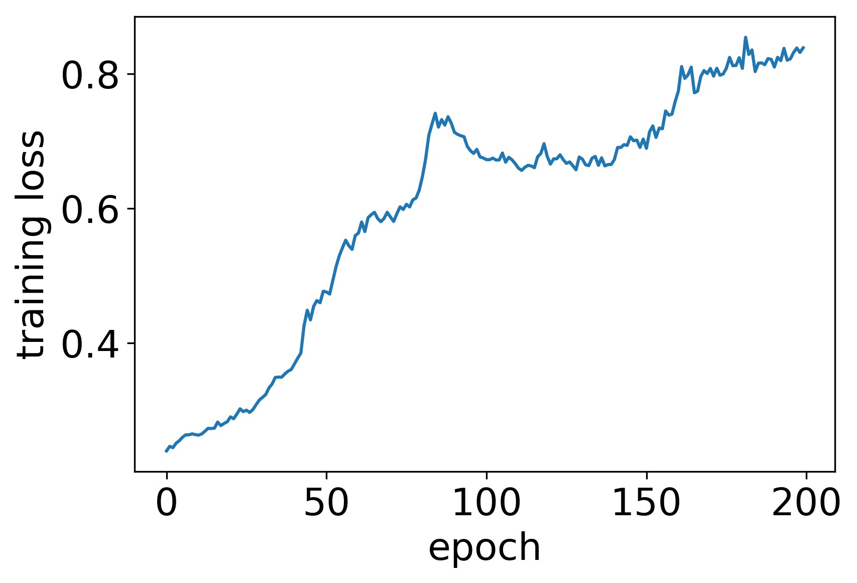 Understanding StraightThrough Estimator in Training Activation