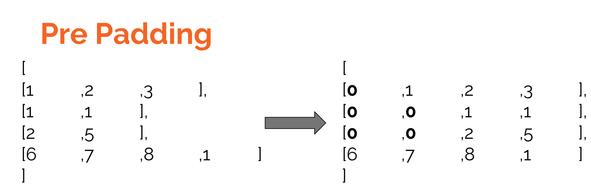 Effects of padding on LSTMs and CNNs | DeepAI