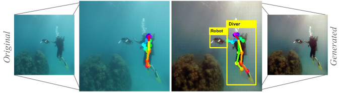 Fast Underwater Image Enhancement for Improved Visual Perception | DeepAI