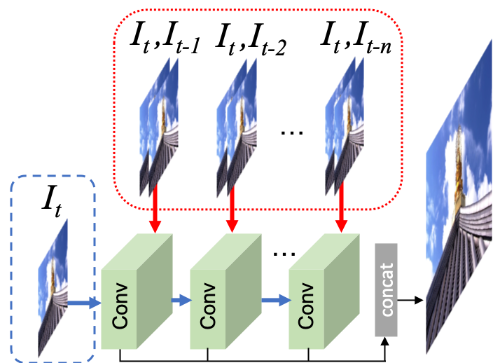 Recurrent Back-Projection Network for Video Super-Resolution | DeepAI