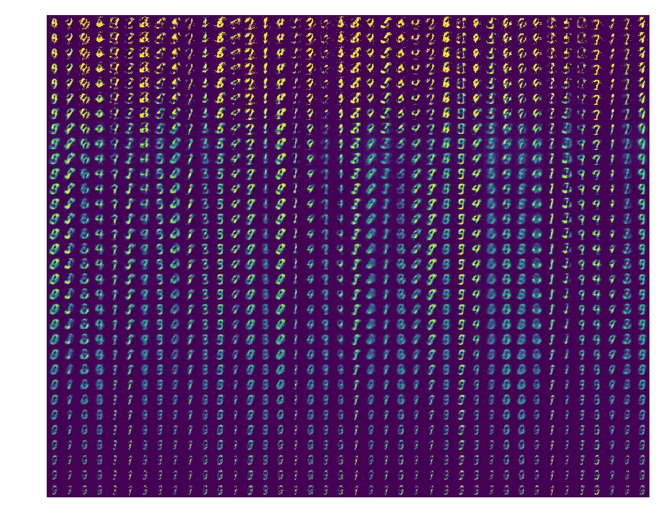 GAN You Do the GAN GAN? DeepAI