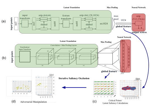 Robustness of 3D Deep Learning in an Adversarial Setting | DeepAI