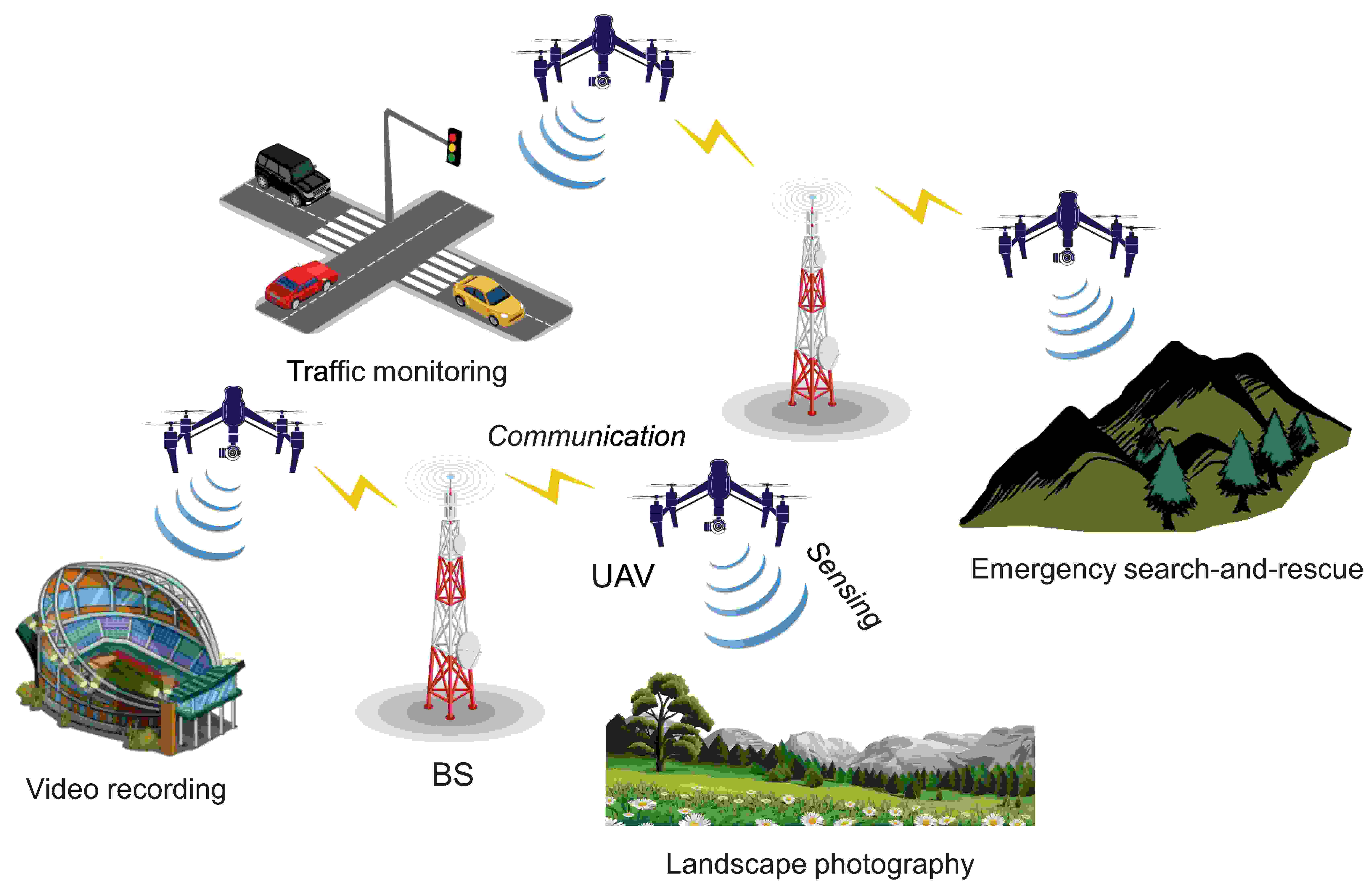 Cooperation Techniques for Cellular of Unmanned Aerial Vehicles DeepAI