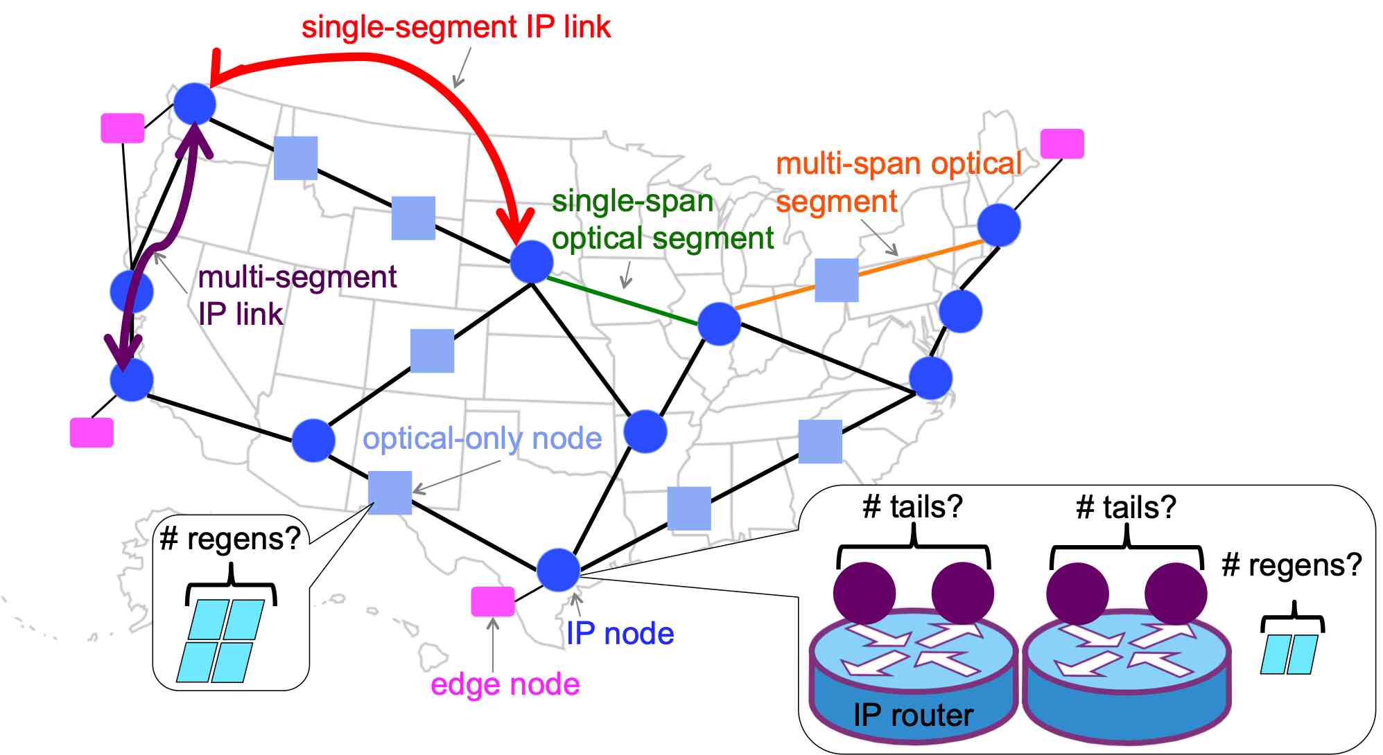 Robust Network Design for SoftwareDefined IP/Optical Backbones DeepAI