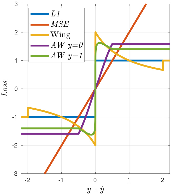 Adaptive Wing Loss for Robust Face Alignment via Heatmap Regression