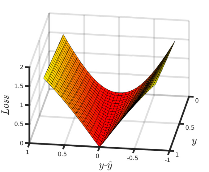 Adaptive Wing Loss for Robust Face Alignment via Heatmap Regression
