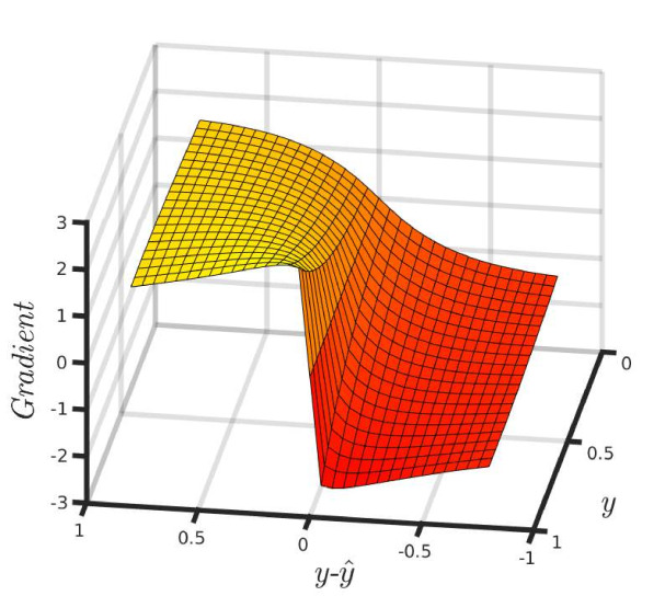 Adaptive Wing Loss for Robust Face Alignment via Heatmap Regression