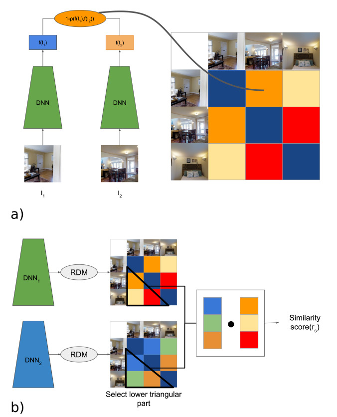Representation Similarity Analysis for Efficient Task taxonomy