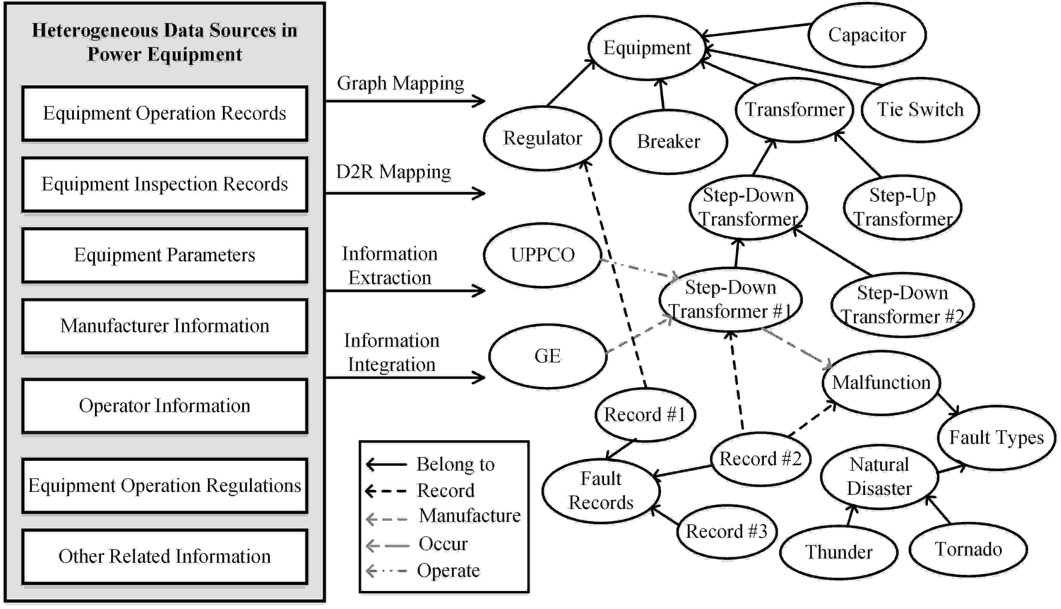 Enhancement of Power Equipment Management Using Knowledge Graph DeepAI