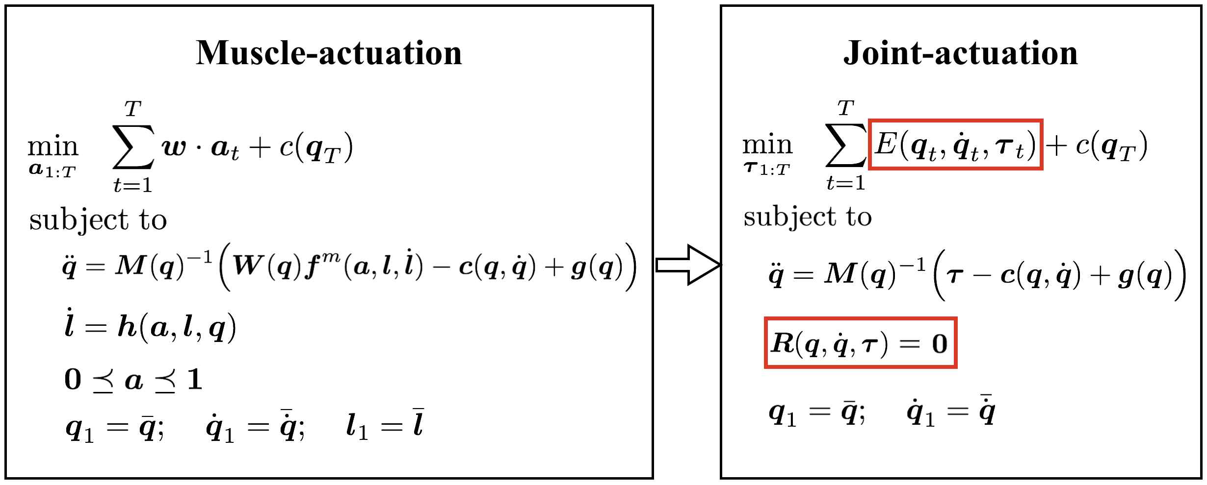 Synthesis Of Biologically Realistic Human Motion Using Joint Torque Actuation Deepai
